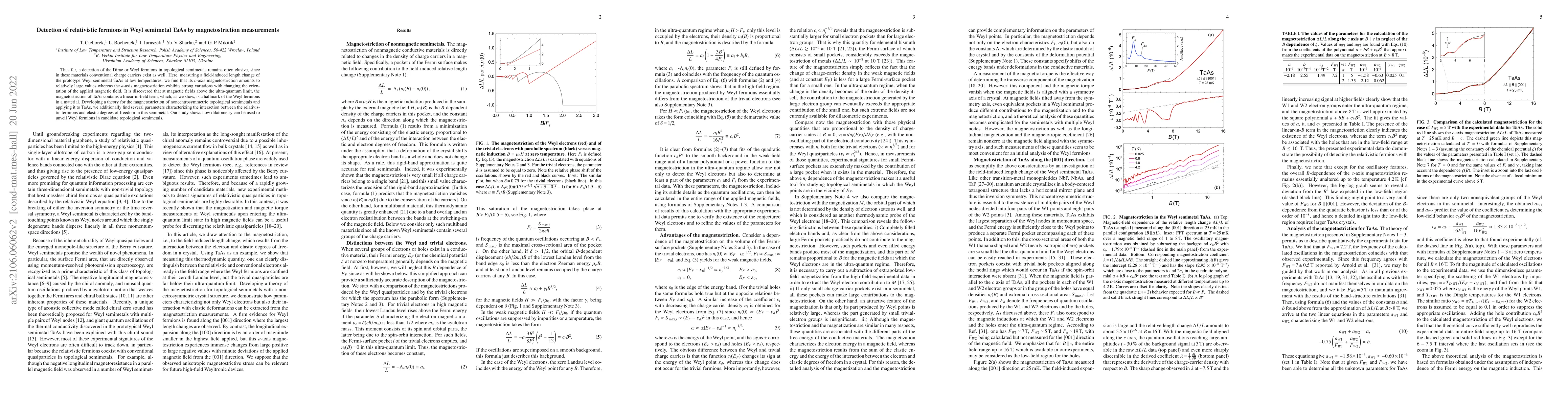 Thumbnail for Detection of relativistic fermions in Weyl semimetal TaAs by
  magnetostriction measurements