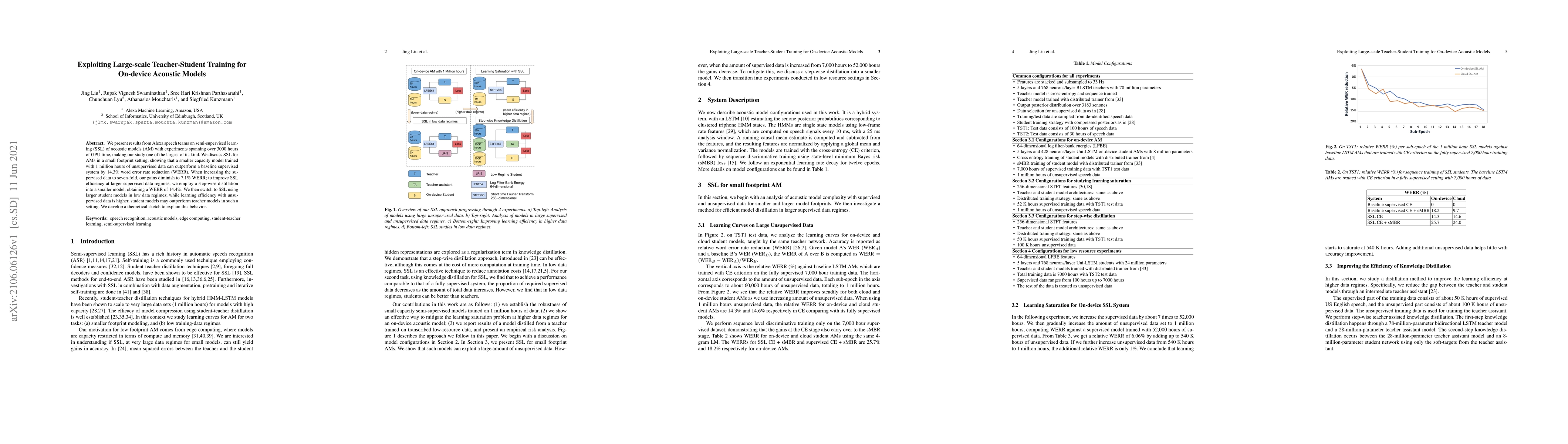 Thumbnail for Exploiting Large-scale Teacher-Student Training for On-device Acoustic
  Models