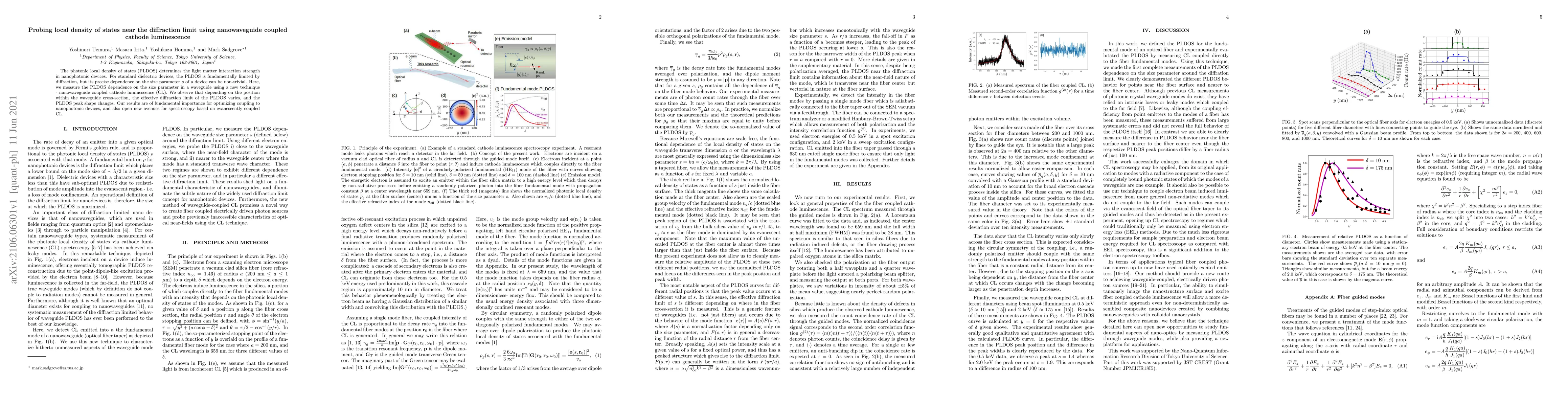 Thumbnail for Probing local density of states near the diffraction limit using
  nanowaveguide coupled cathode luminescence