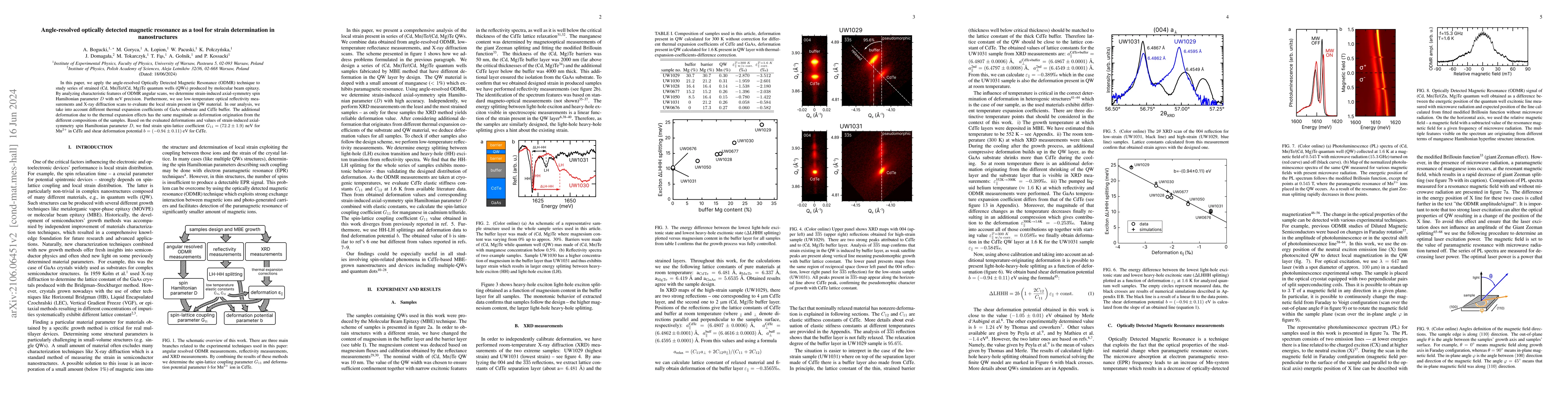 Thumbnail for Angle-resolved optically detected magnetic resonance as a tool for
  strain determination in nanostructures