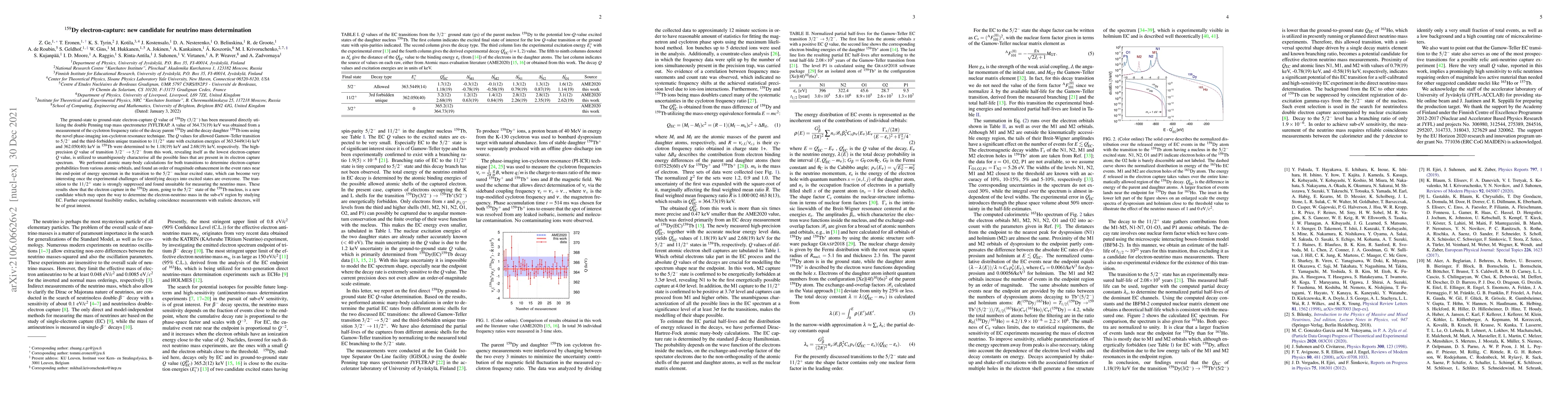 Thumbnail for $^{159}$Dy electron-capture: a strong new candidate for neutrino mass
  determination
