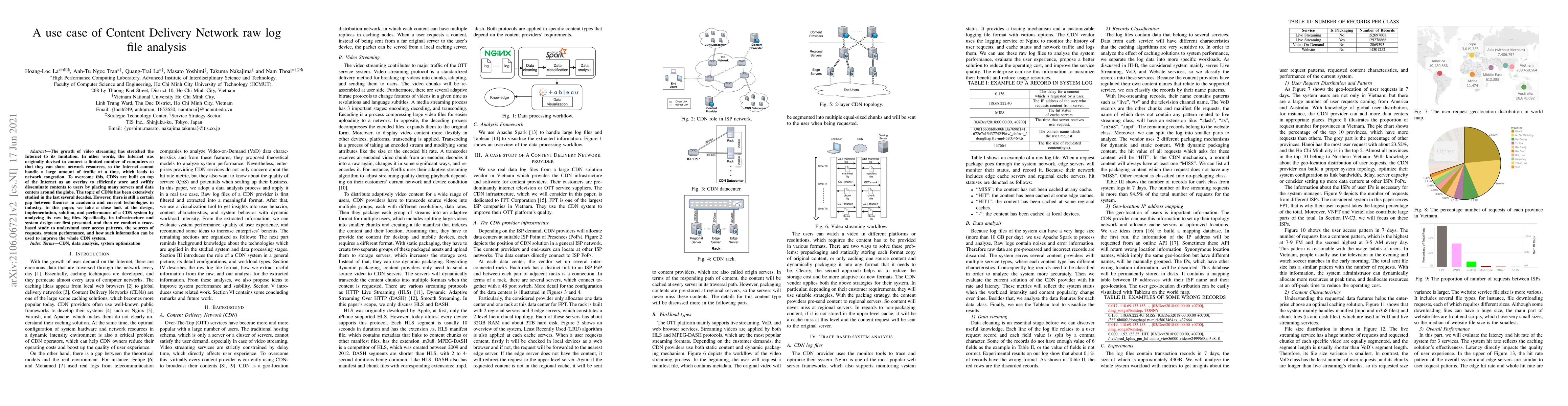Thumbnail for A use case of Content Delivery Network raw logfile analysis