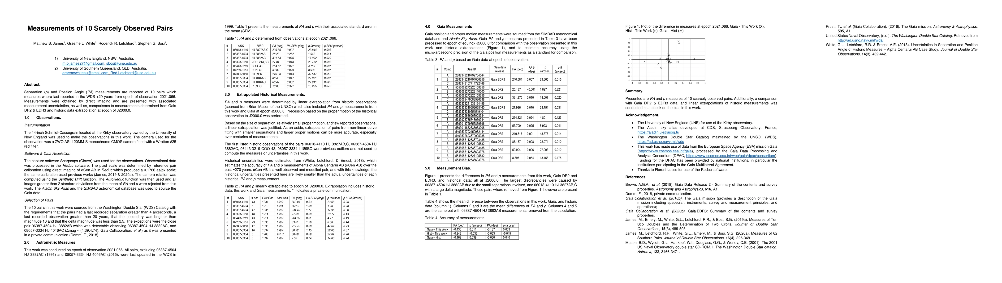 Thumbnail for Measurements of 10 Scarcely Observed Pairs