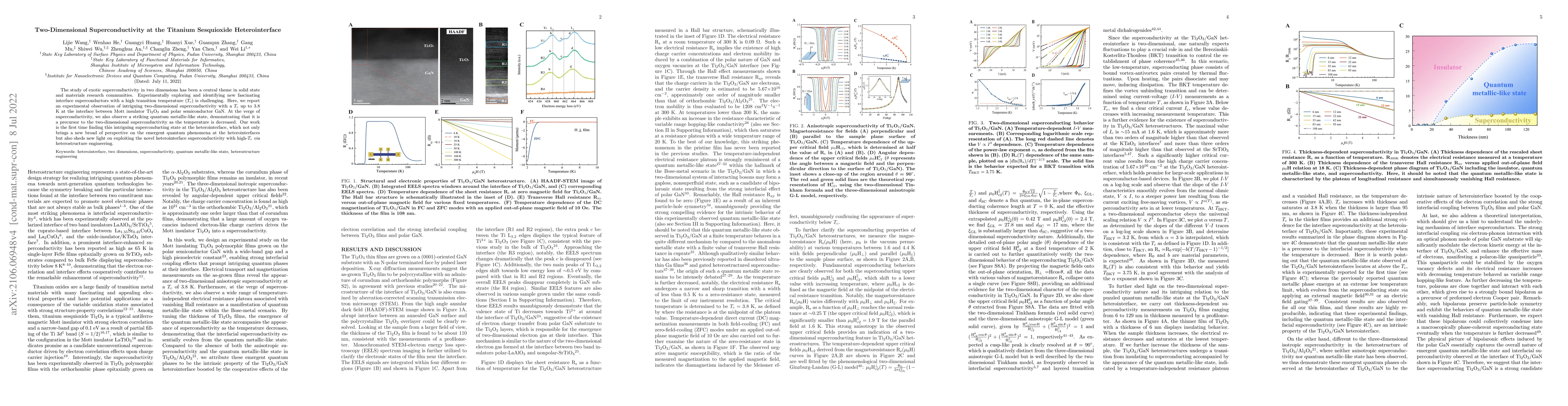 Thumbnail for Two-Dimensional Superconductivity at the Titanium Sesquioxide
  Heterointerface