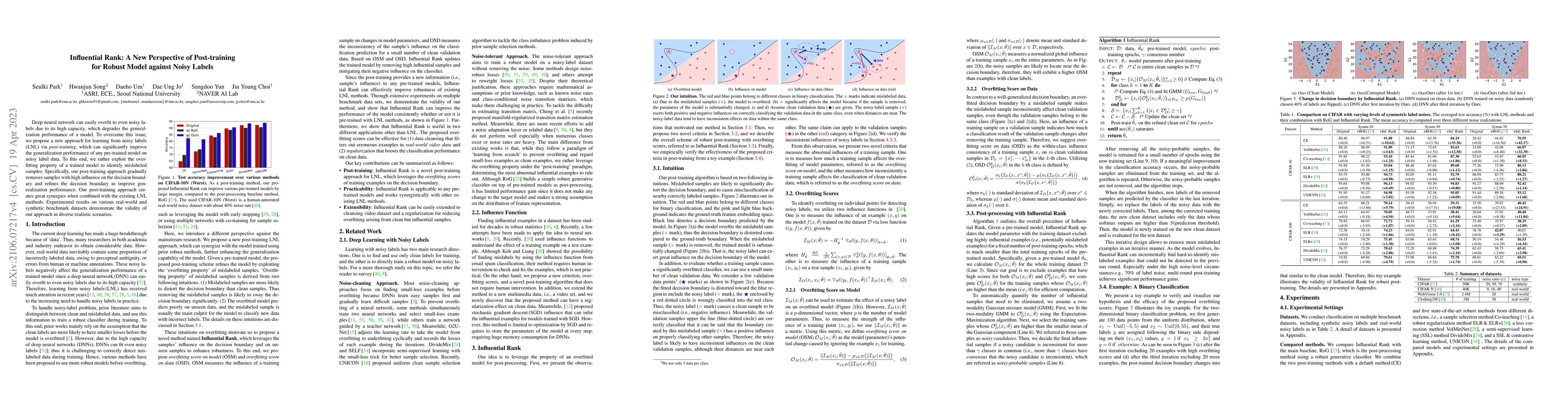 Thumbnail for Influential Rank: A New Perspective of Post-training for Robust Model
  against Noisy Labels