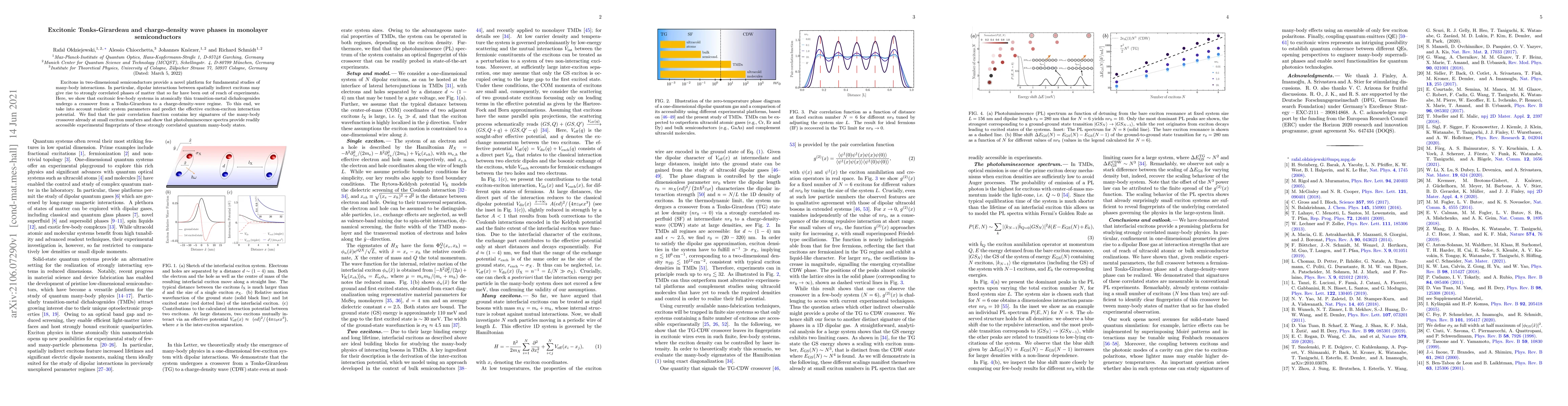 Thumbnail for Excitonic Tonks-Girardeau and charge-density wave phases in monolayer
  semiconductors