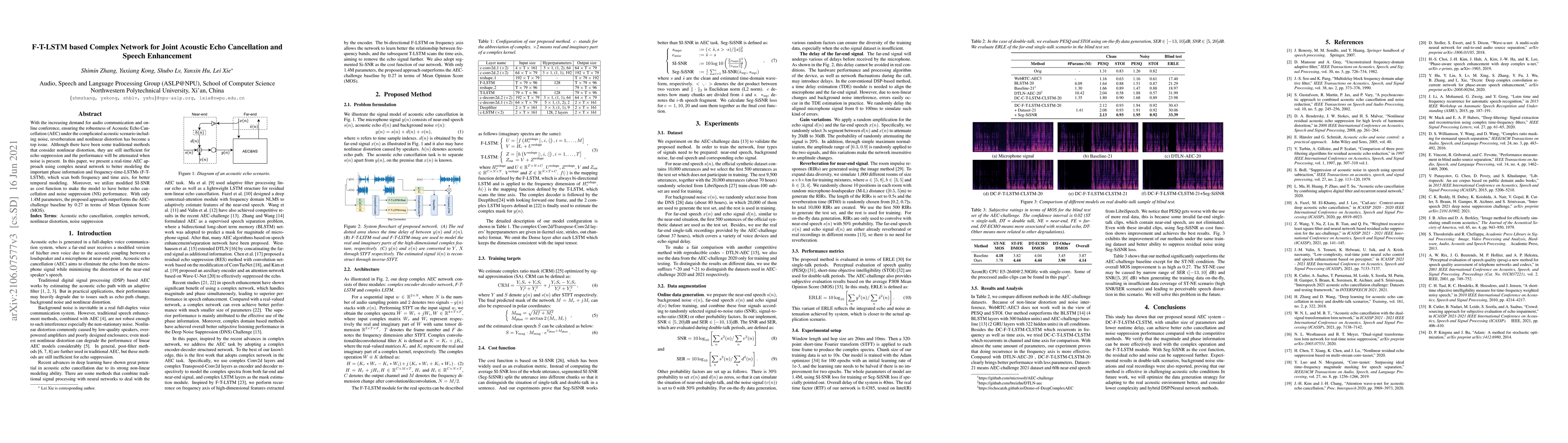 Thumbnail for F-T-LSTM based Complex Network for Joint Acoustic Echo Cancellation and
  Speech Enhancement