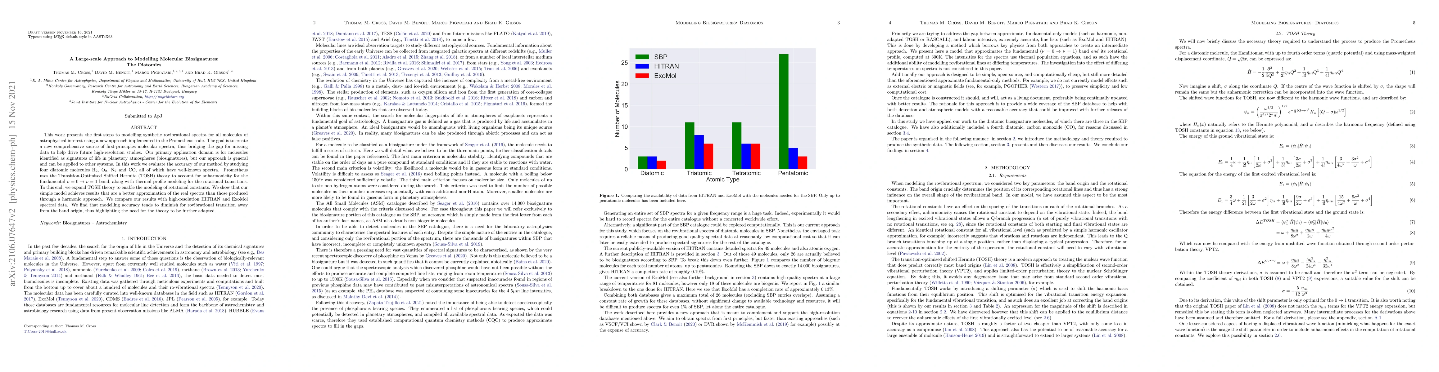 Thumbnail for A Large-scale Approach to Modelling Molecular Biosignatures: The
  Diatomics