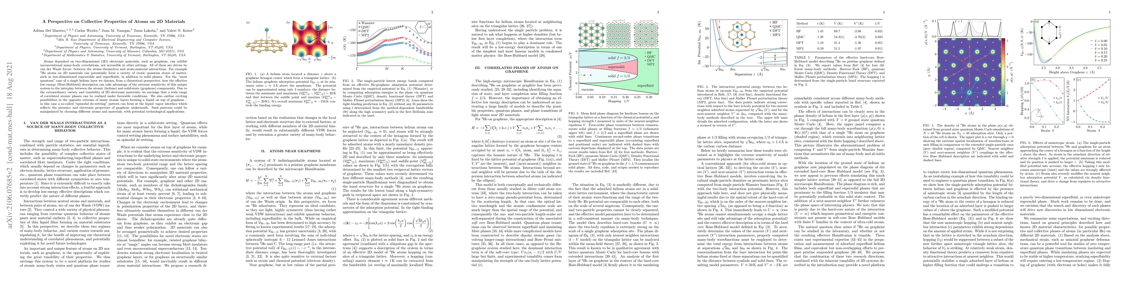 Thumbnail for A Perspective on Collective Properties of Atoms on 2D Materials