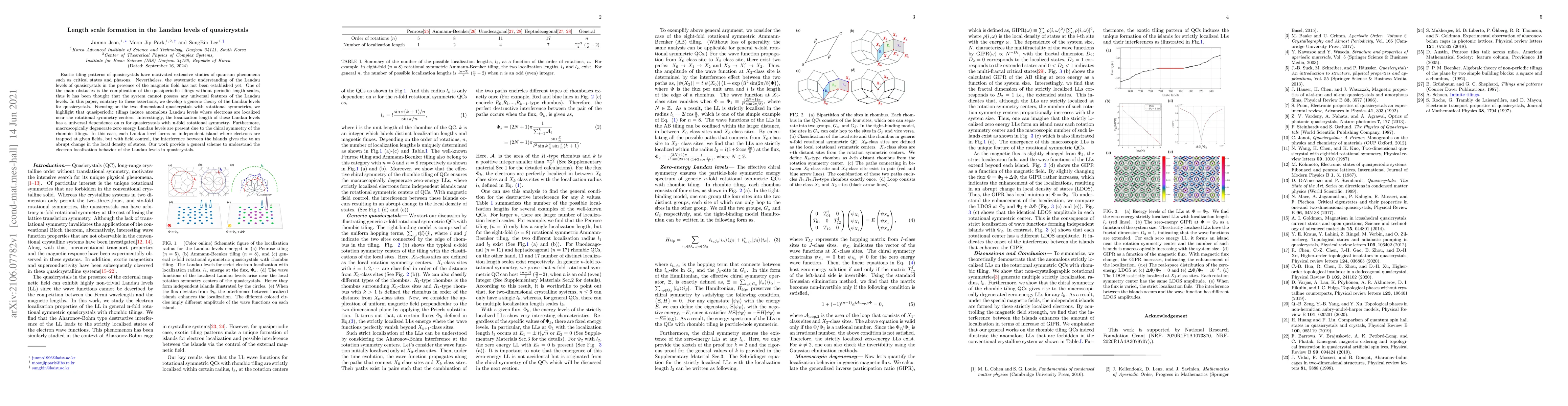 Thumbnail for Length scale formation in the Landau levels of quasicrystals