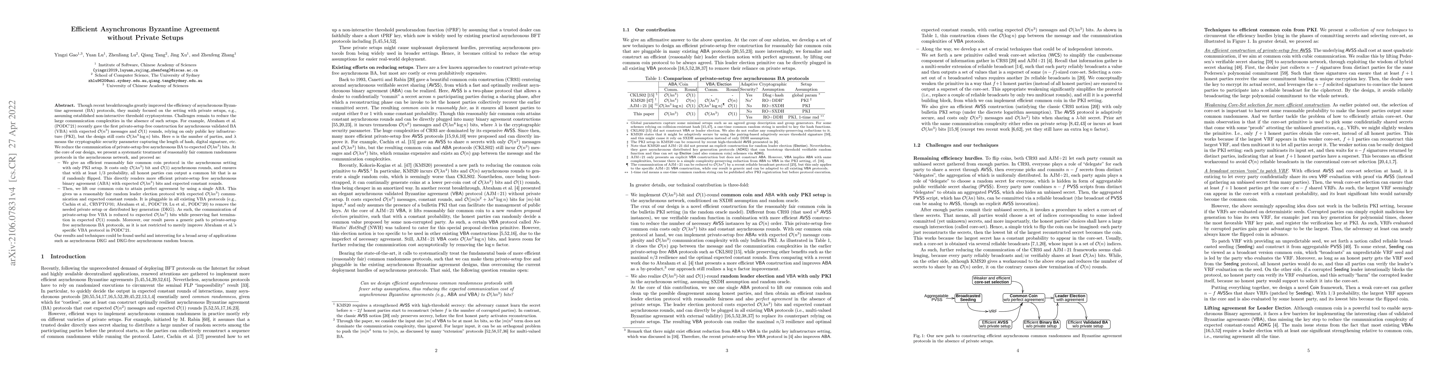 Thumbnail for Efficient Asynchronous Byzantine Agreement without Private Setups