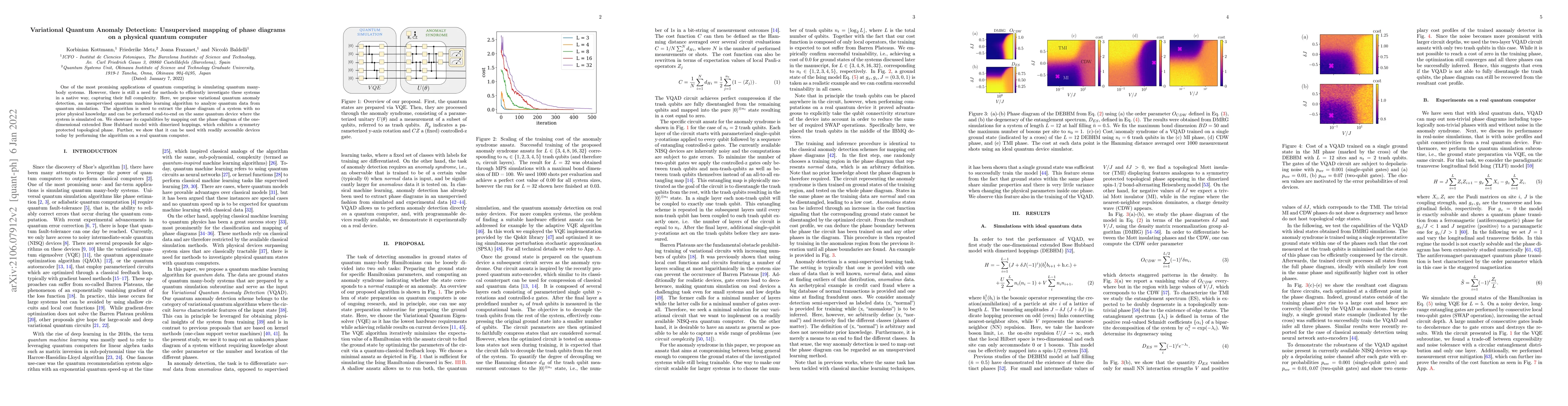 Thumbnail for Variational Quantum Anomaly Detection: Unsupervised mapping of phase
  diagrams on a physical quantum computer