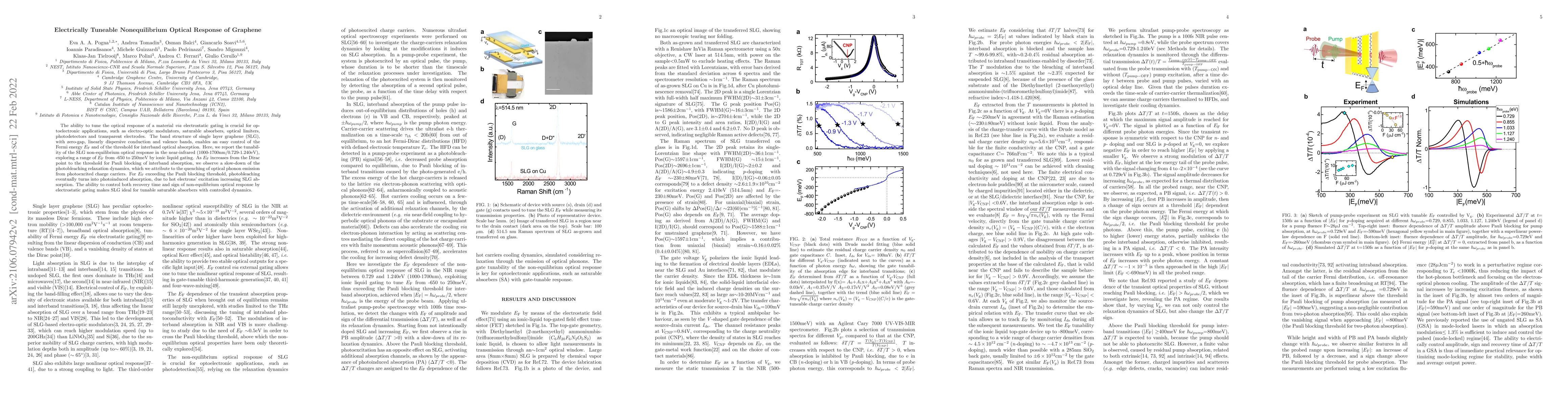 Thumbnail for Electrically tuneable nonequilibrium optical response of graphene