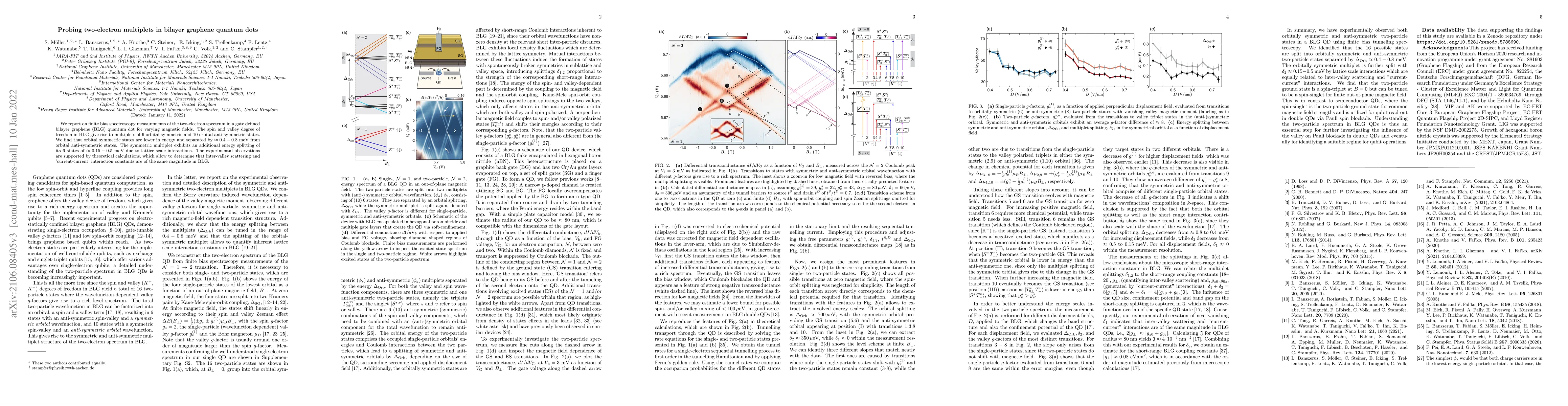 Thumbnail for Probing two-electron multiplets in bilayer graphene quantum dots