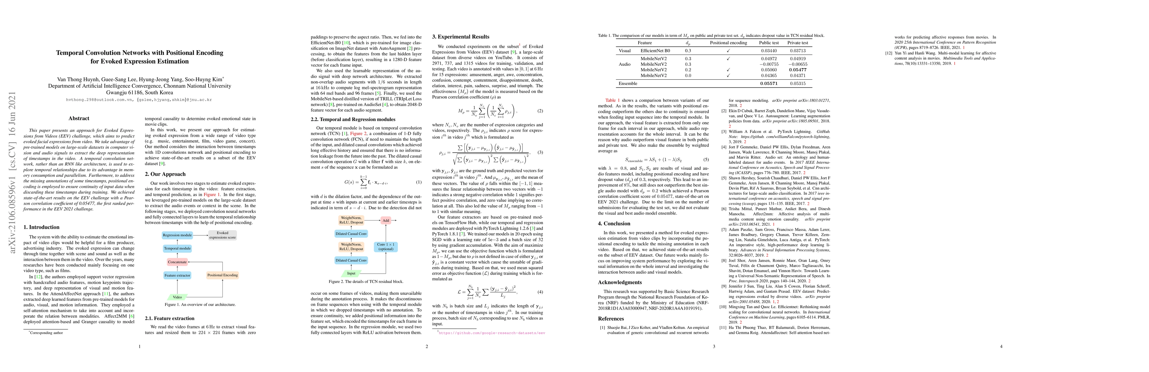 Thumbnail for Temporal Convolution Networks with Positional Encoding for Evoked
  Expression Estimation