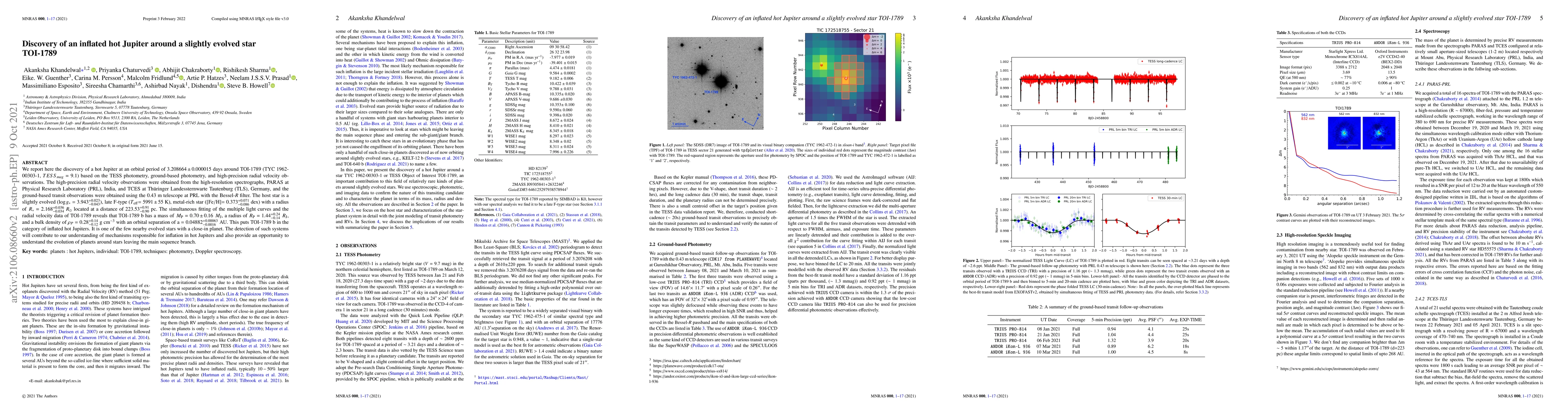 Thumbnail for Discovery of an inflated hot Jupiter around a slightly evolved star
  TOI-1789