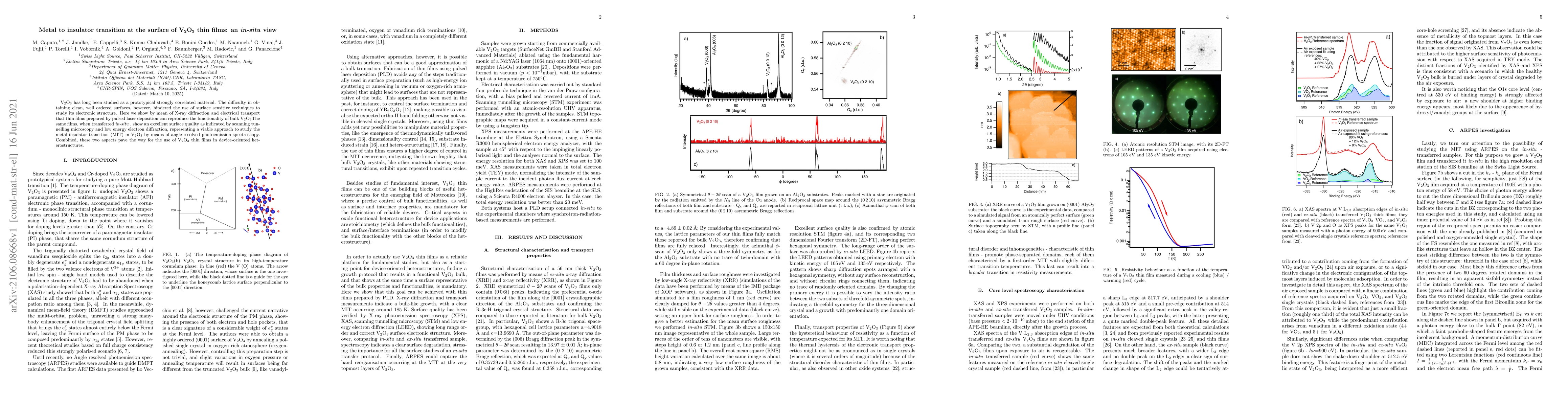 Thumbnail for Metal to insulator transition at the surface of $V_2O_3$ thin films: an
  in-situ view