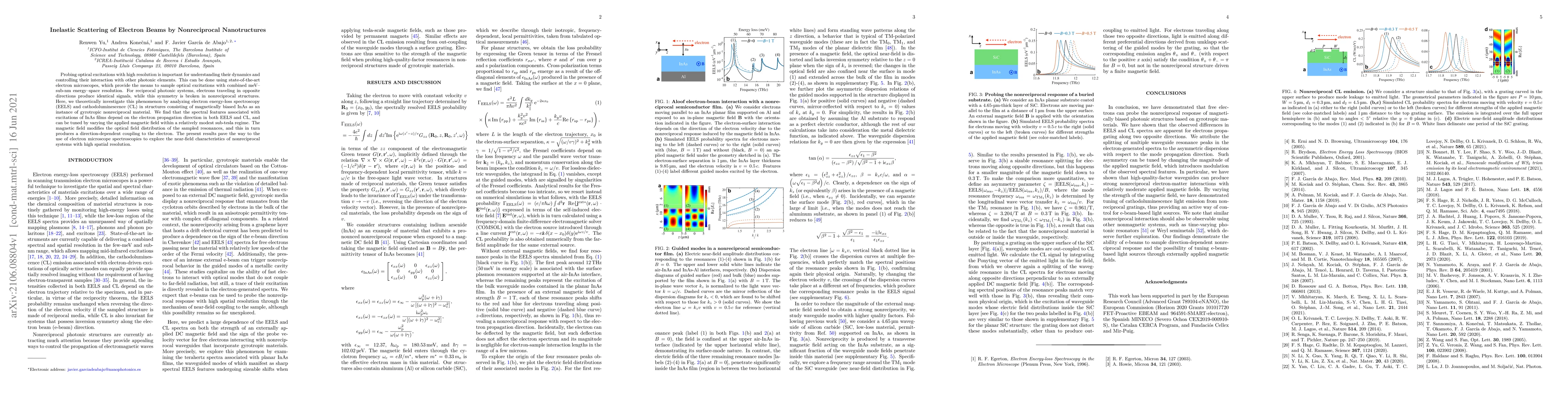 Thumbnail for Inelastic Scattering of Electron Beams by Nonreciprocal Nanotructures