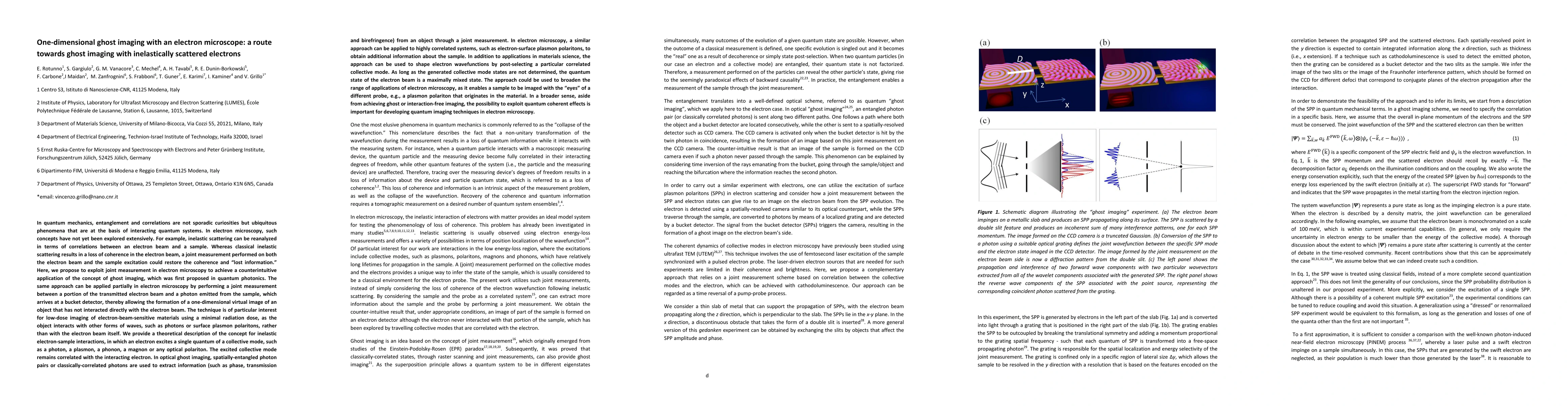 Thumbnail for One-dimensional ghost imaging with an electron microscope: a route
  towards ghost imaging with inelastically scattered electrons