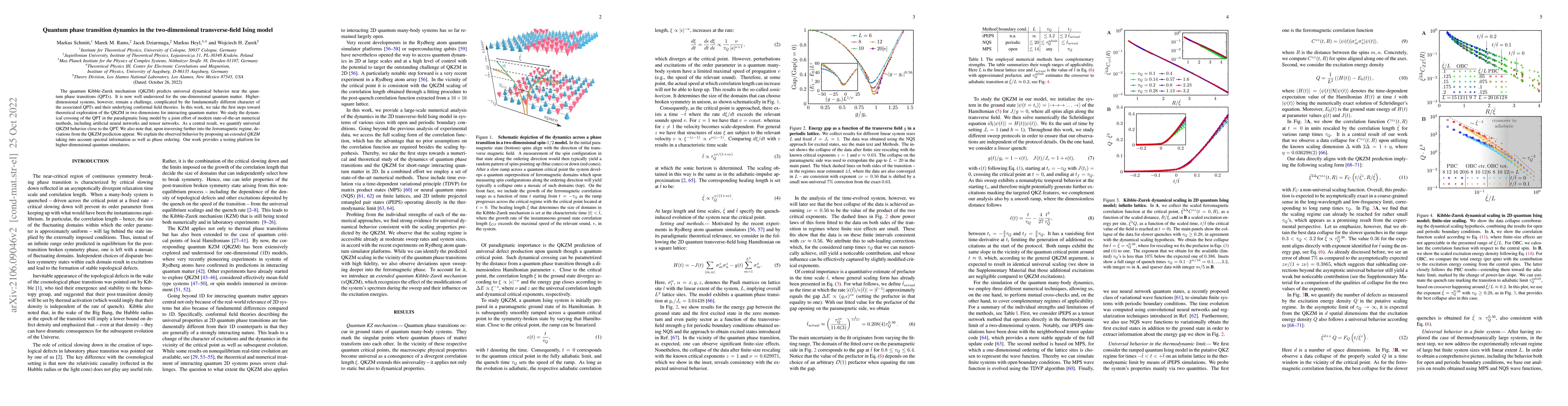 Thumbnail for Quantum phase transition dynamics in the two-dimensional
  transverse-field Ising model