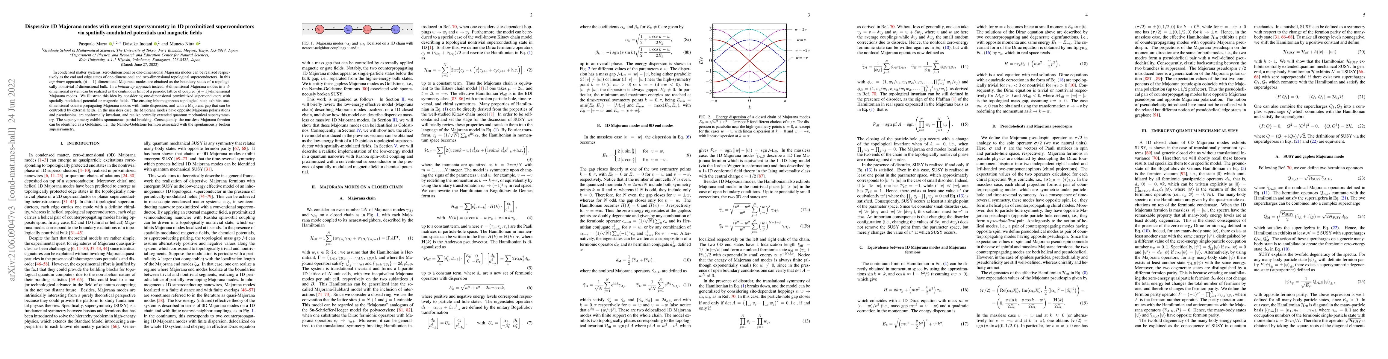 Thumbnail for Dispersive 1D Majorana modes with emergent supersymmetry in 1D
  proximitized superconductors via spatially-modulated potentials and magnetic
  fields