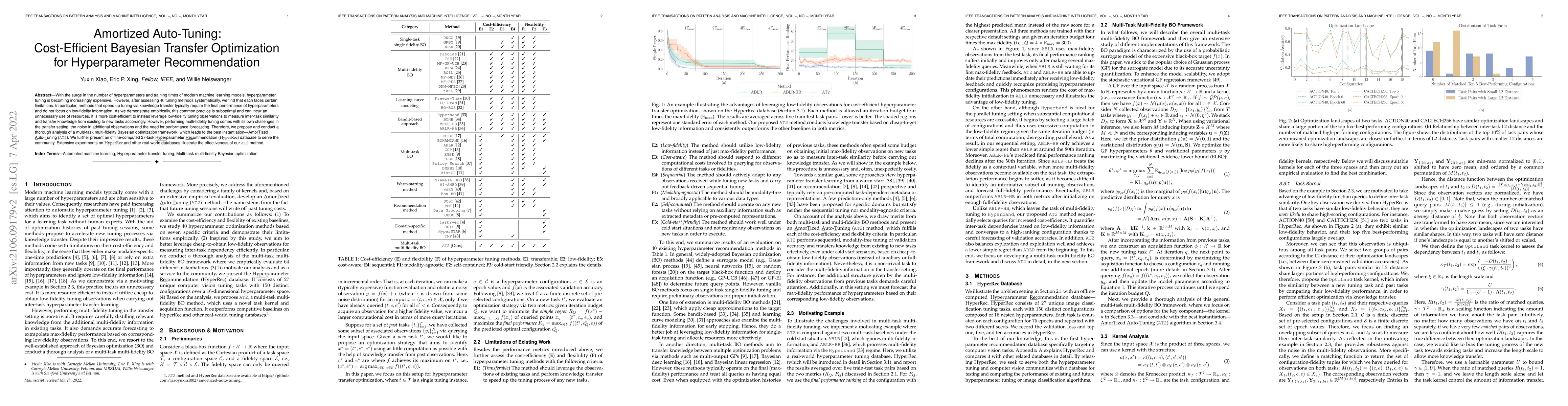 Thumbnail for Amortized Auto-Tuning: Cost-Efficient Bayesian Transfer Optimization for
  Hyperparameter Recommendation