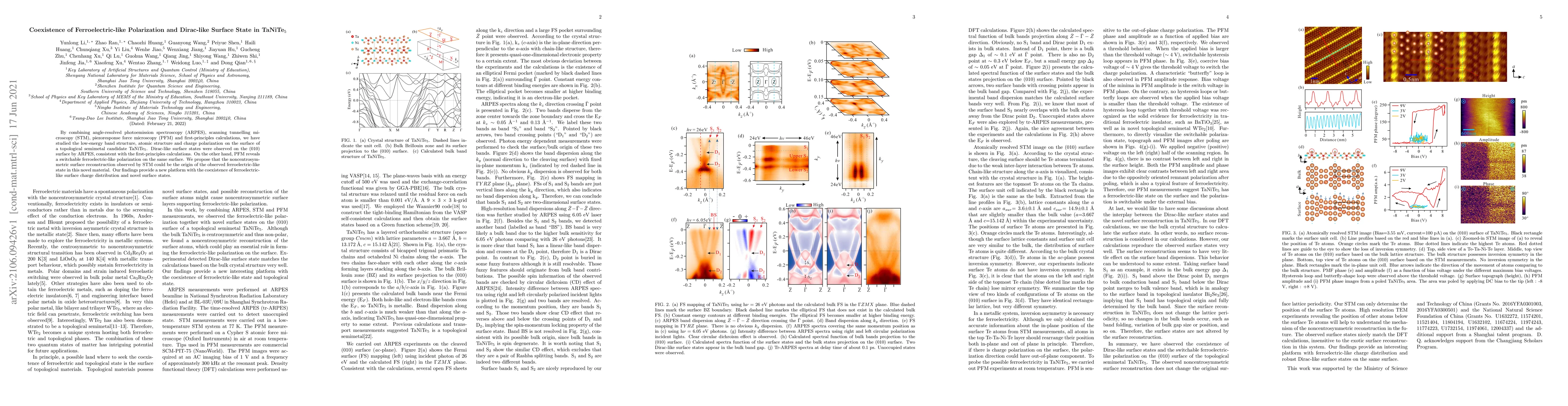 Thumbnail for Coexistence of Ferroelectric-like Polarization and Dirac-like Surface
  State in TaNiTe5