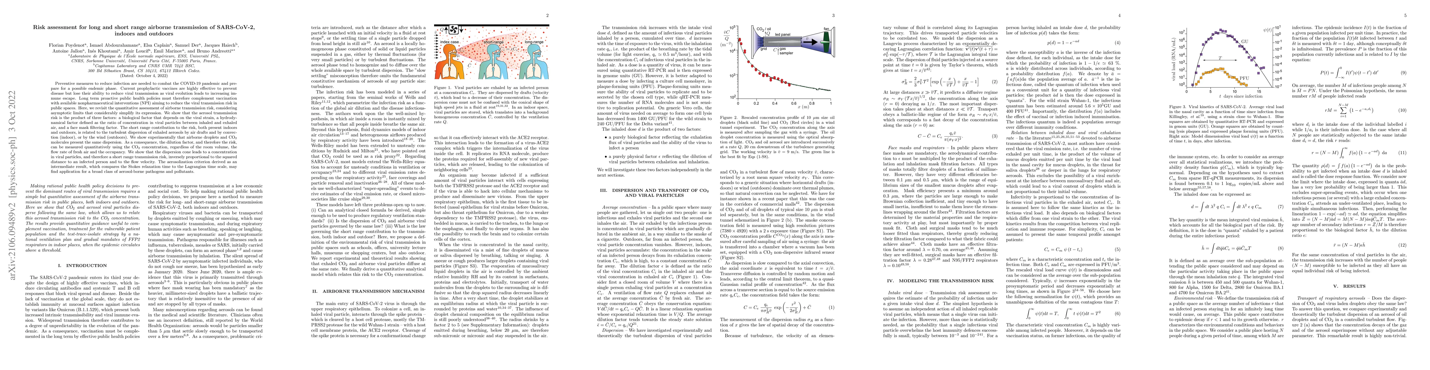 Thumbnail for Risk assessment for long and short range airborne transmission of
  SARS-CoV-2, indoors and outdoors