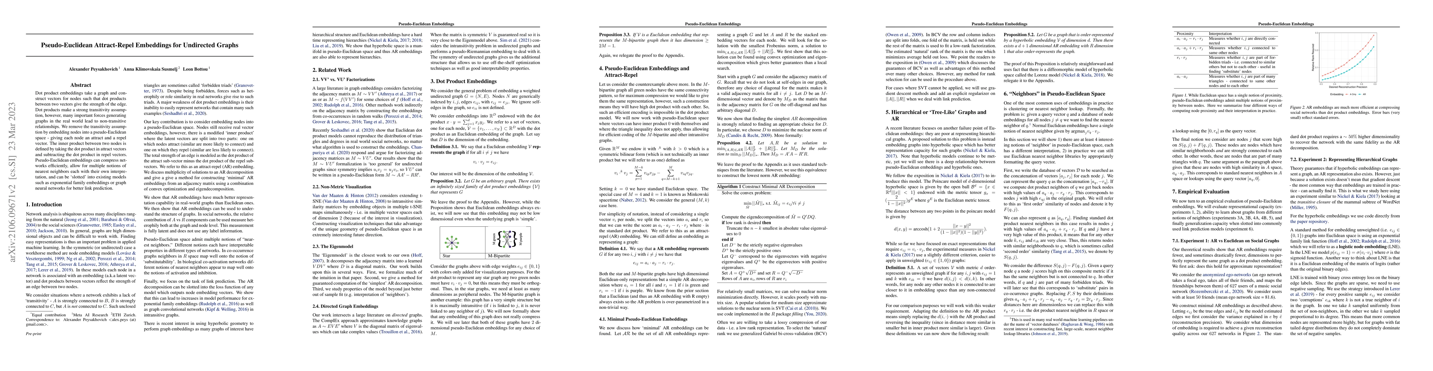 Thumbnail for Pseudo-Euclidean Attract-Repel Embeddings for Undirected Graphs