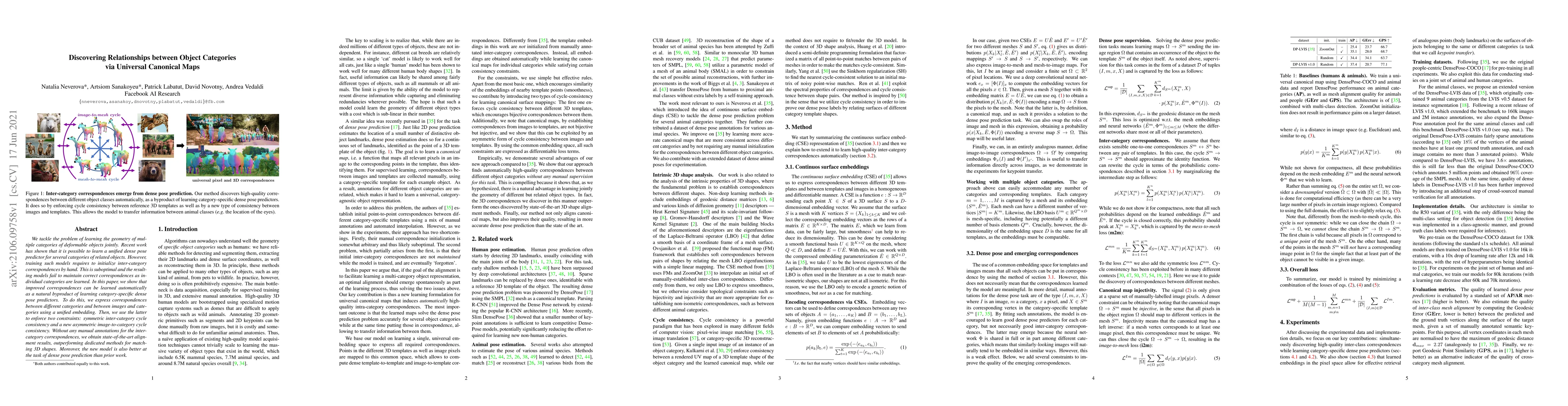 Thumbnail for Discovering Relationships between Object Categories via Universal
  Canonical Maps