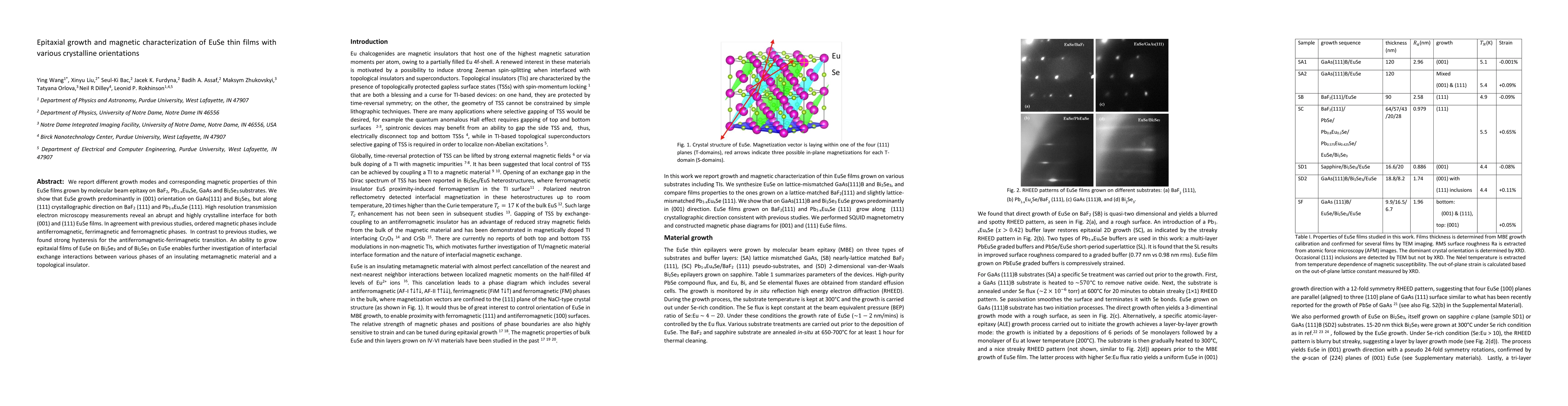 Thumbnail for Epitaxial growth and magnetic characterization of EuSe thin films with
  various crystalline orientations