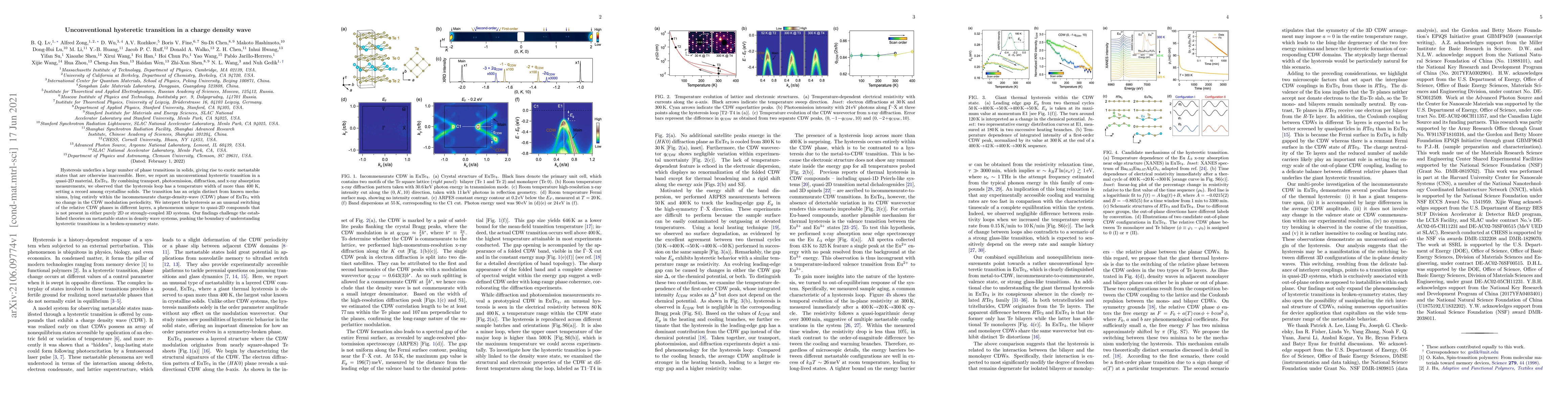 Thumbnail for Unconventional hysteretic transition in a charge density wave