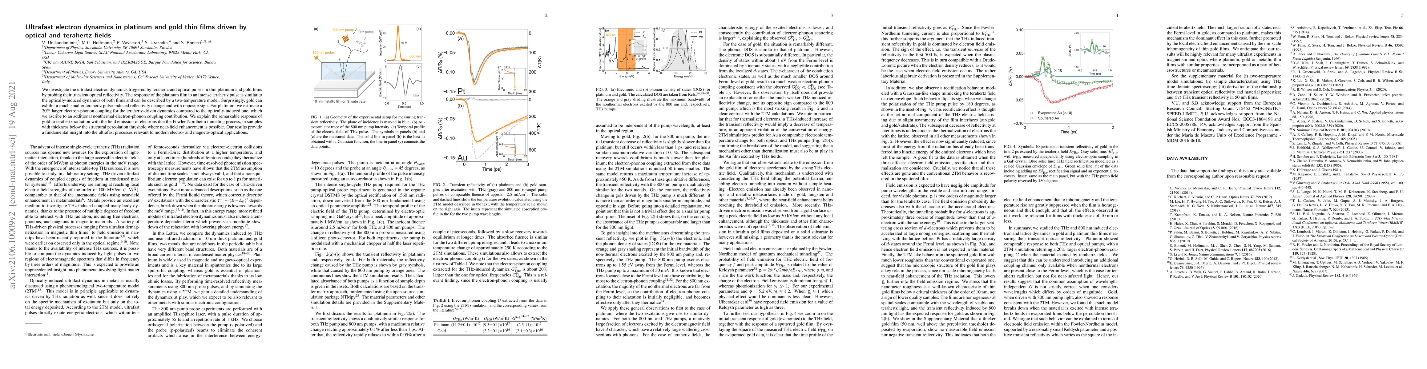 Thumbnail for Ultrafast electron dynamics in platinum and gold thin films driven by
  optical and terahertz fields
