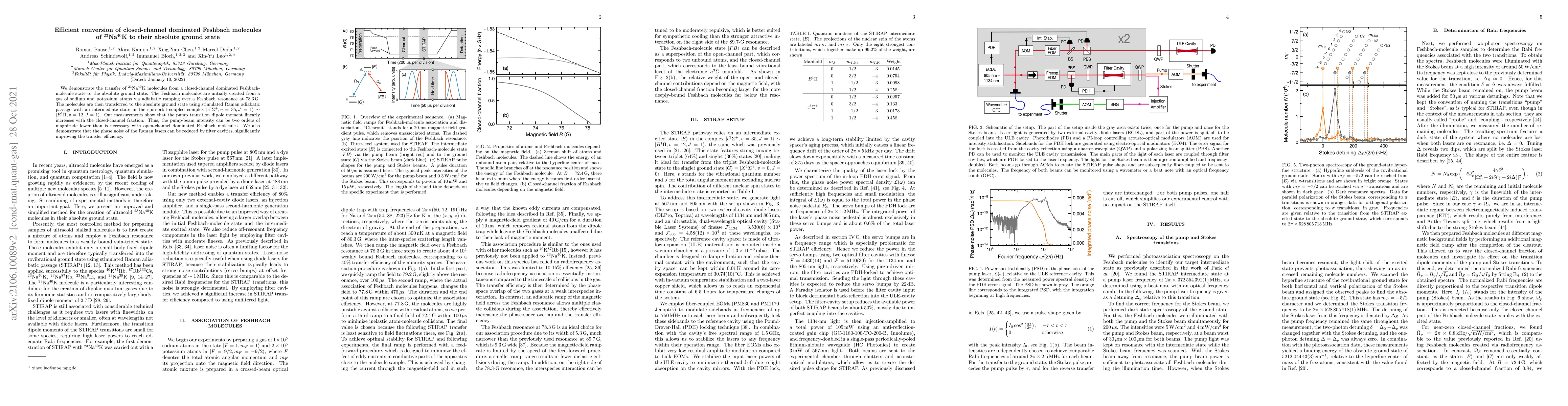 Thumbnail for Efficient conversion of closed-channel dominated Feshbach molecules of
  $^{23}$Na$^{40}$K to their absolute ground state