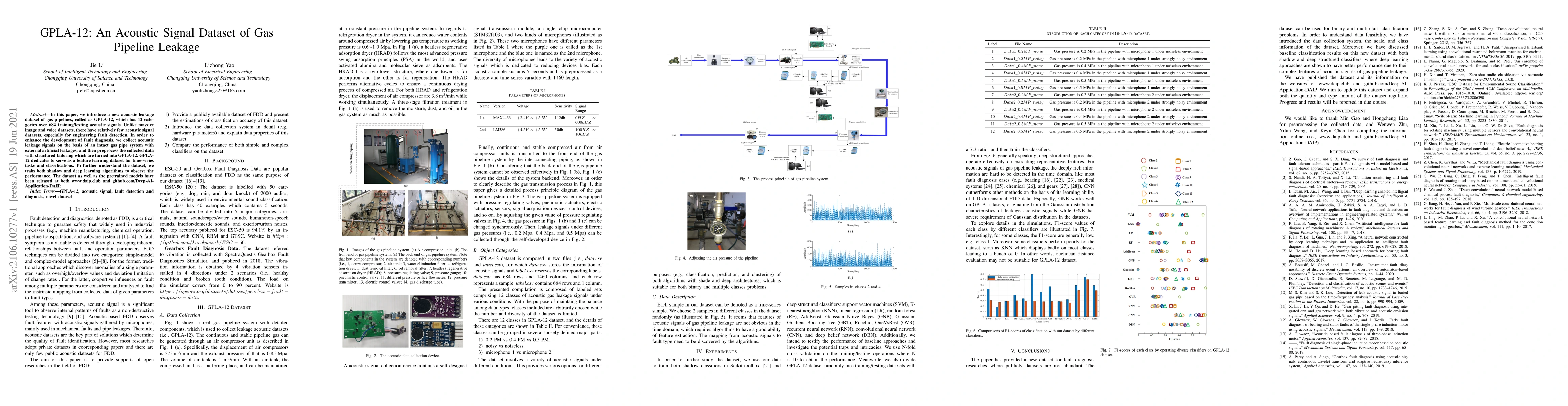 Thumbnail for GPLA-12: An Acoustic Signal Dataset of Gas Pipeline Leakage