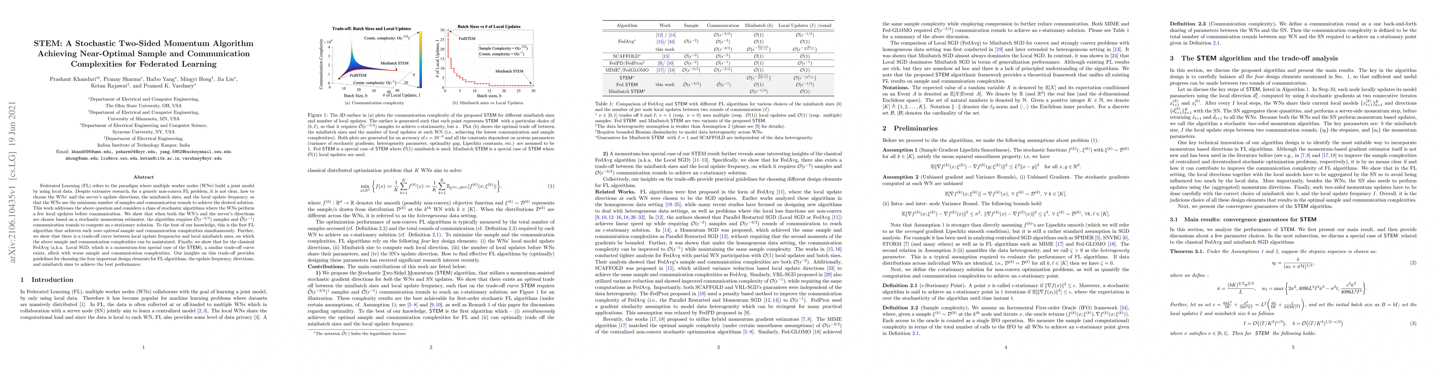 Thumbnail for STEM: A Stochastic Two-Sided Momentum Algorithm Achieving Near-Optimal
  Sample and Communication Complexities for Federated Learning