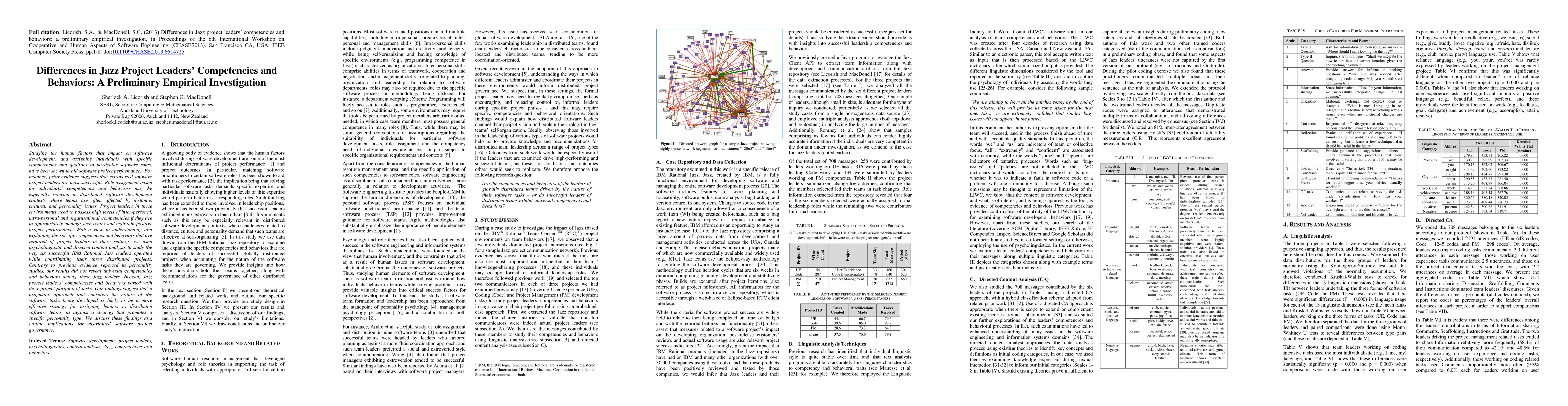Thumbnail for Differences in Jazz Project Leaders' Competencies and Behaviors: A
  Preliminary Empirical Investigation