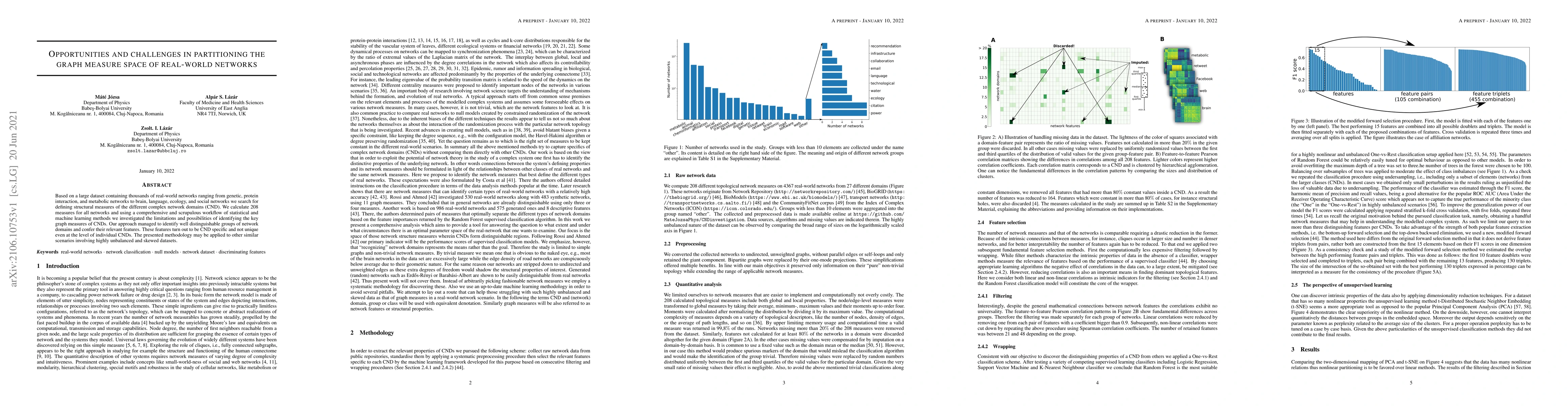 Thumbnail for Opportunities and challenges in partitioning the graph measure space of
  real-world networks