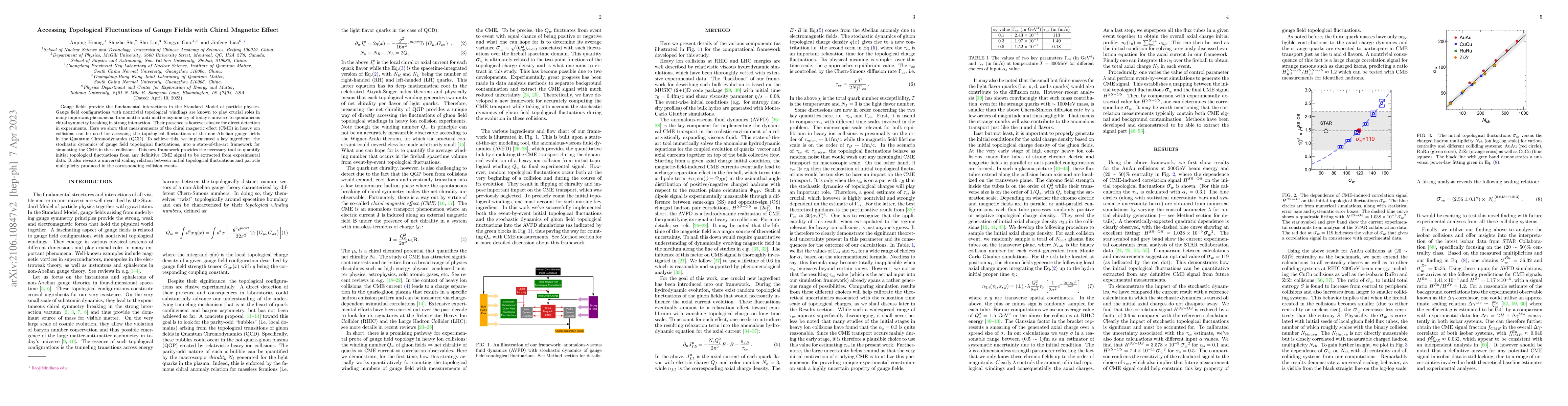 Thumbnail for Accessing Topological Fluctuations of Gauge Fields with Chiral Magnetic
  Effect