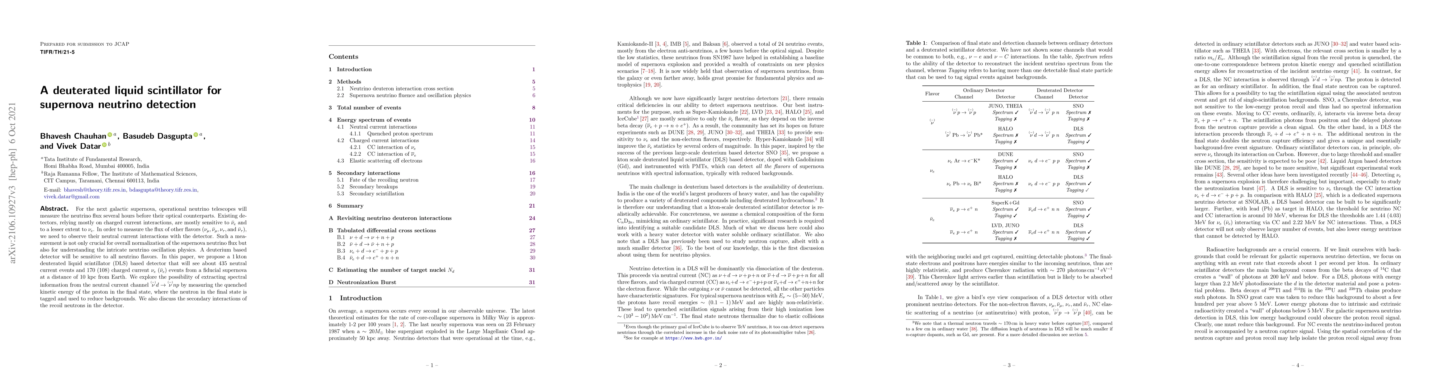 Thumbnail for A deuterated liquid scintillator for supernova neutrino detection