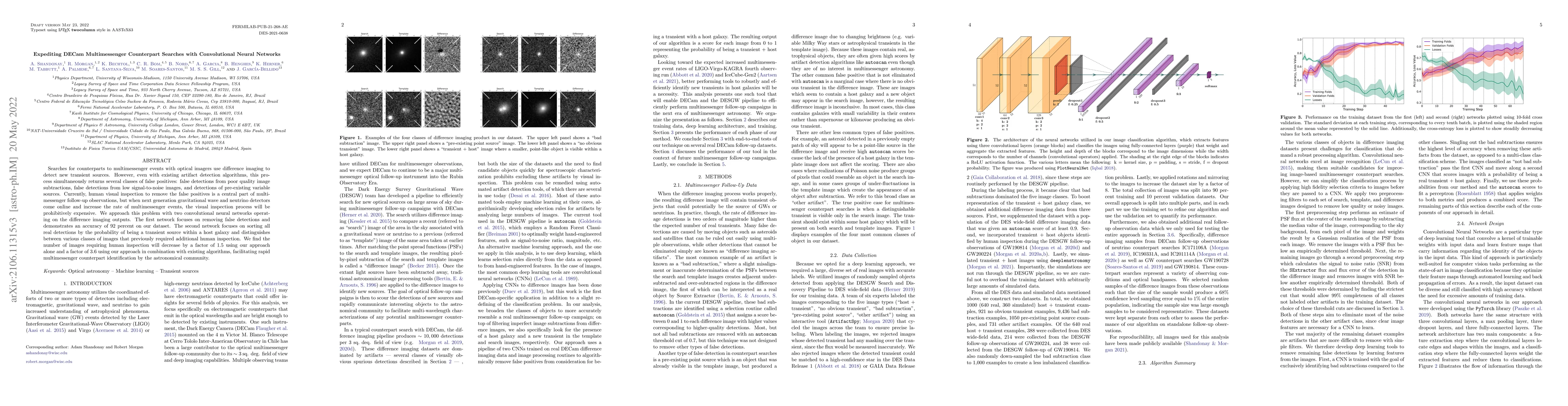 Thumbnail for Expediting DECam Multimessenger Counterpart Searches with Convolutional
  Neural Networks