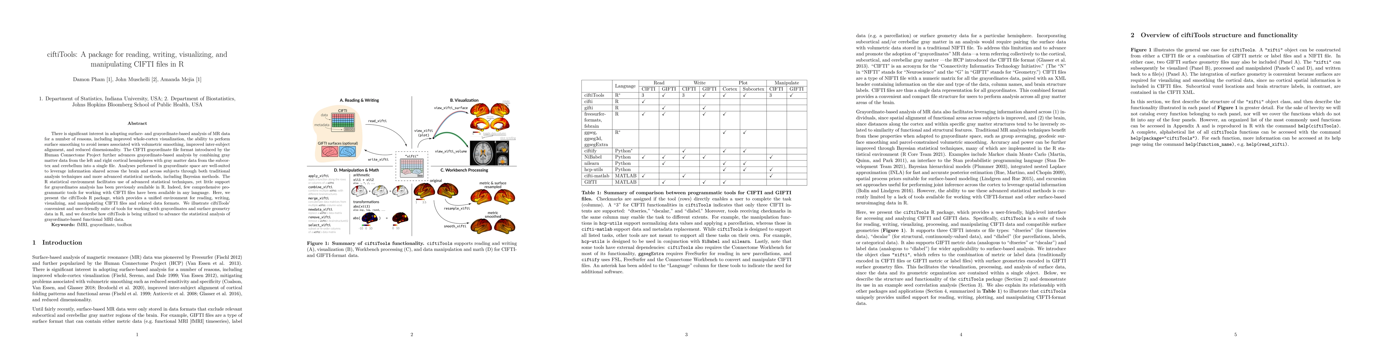 Thumbnail for ciftiTools: A package for reading, writing, visualizing and manipulating
  CIFTI files in R