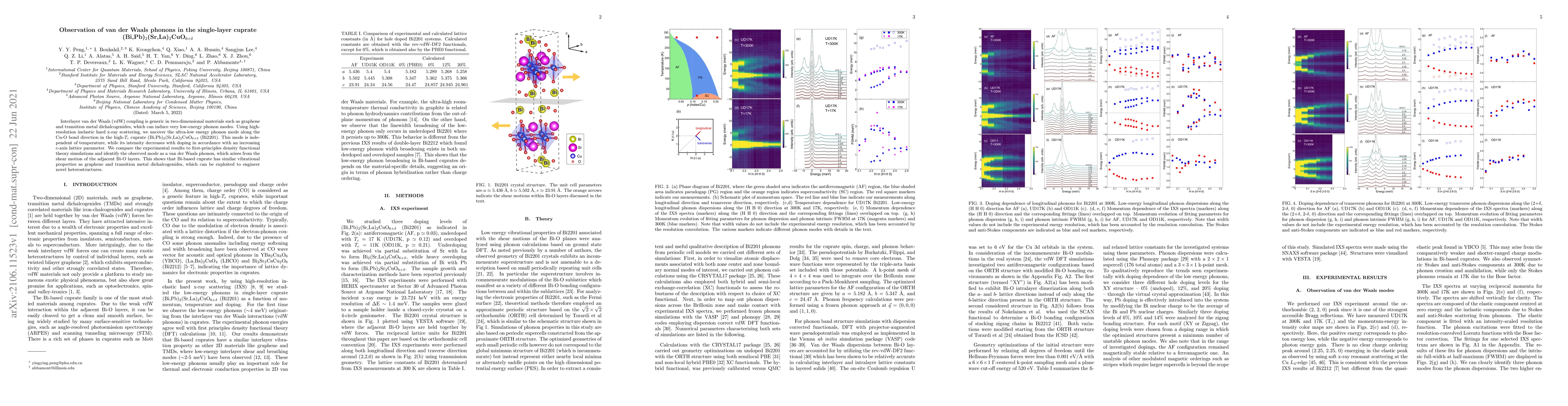 Thumbnail for Observation of van der Waals phonons in the single-layer cuprate
  (Bi,Pb)$_2$(Sr,La)$_2$CuO$_{6+\delta}$