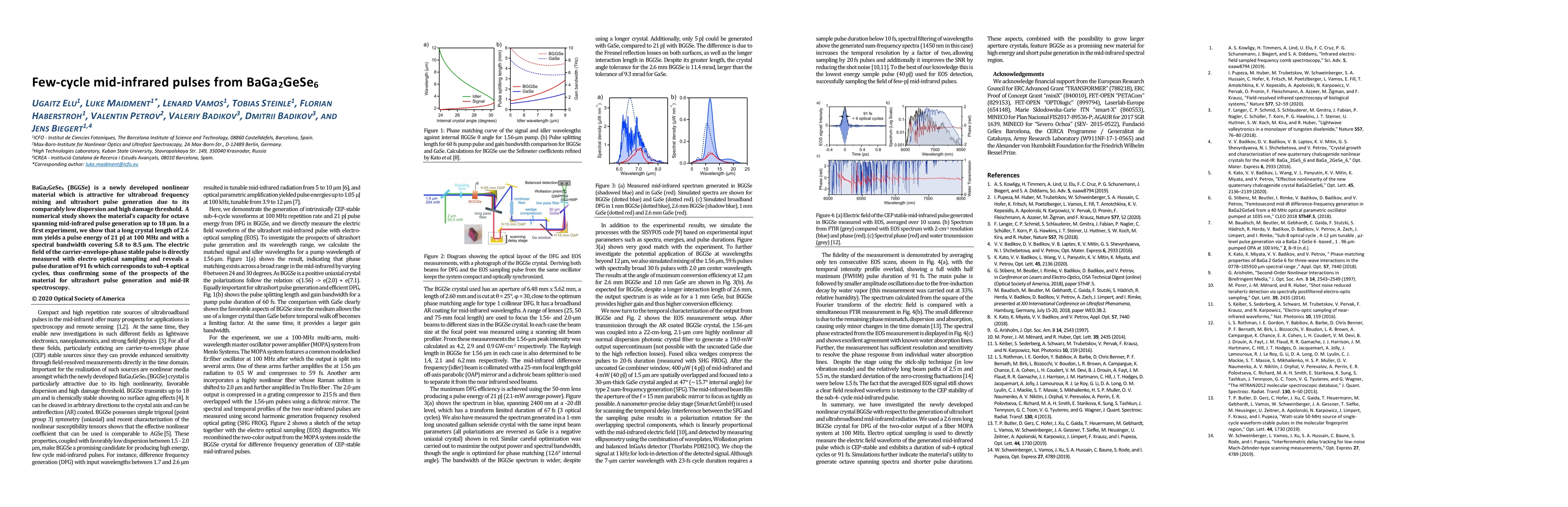 Thumbnail for Few-cycle mid-infrared pulses from BaGa2GeSe6