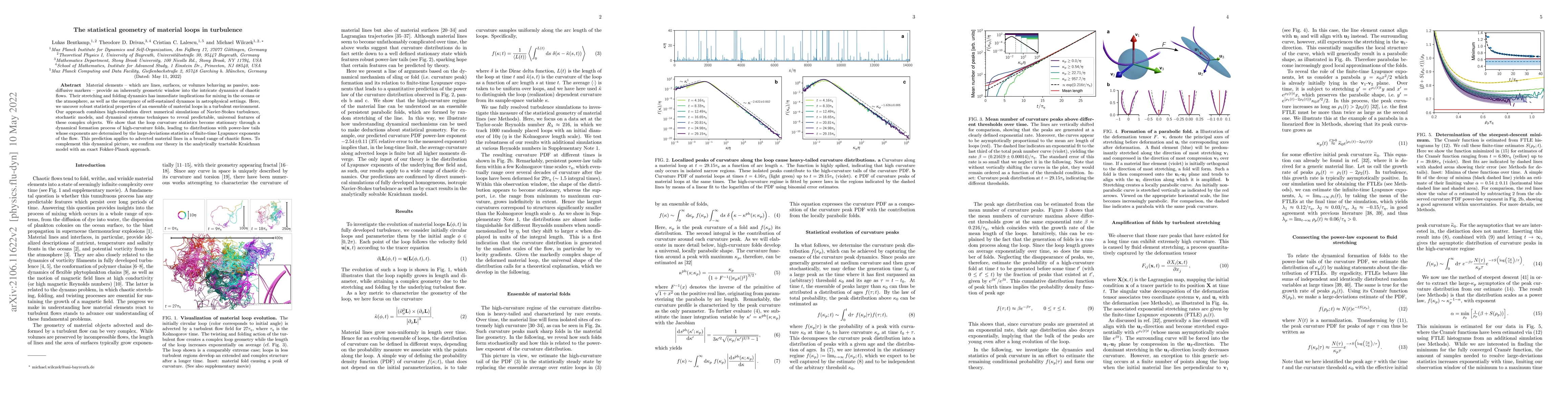 Thumbnail for The statistical geometry of material loops in turbulence