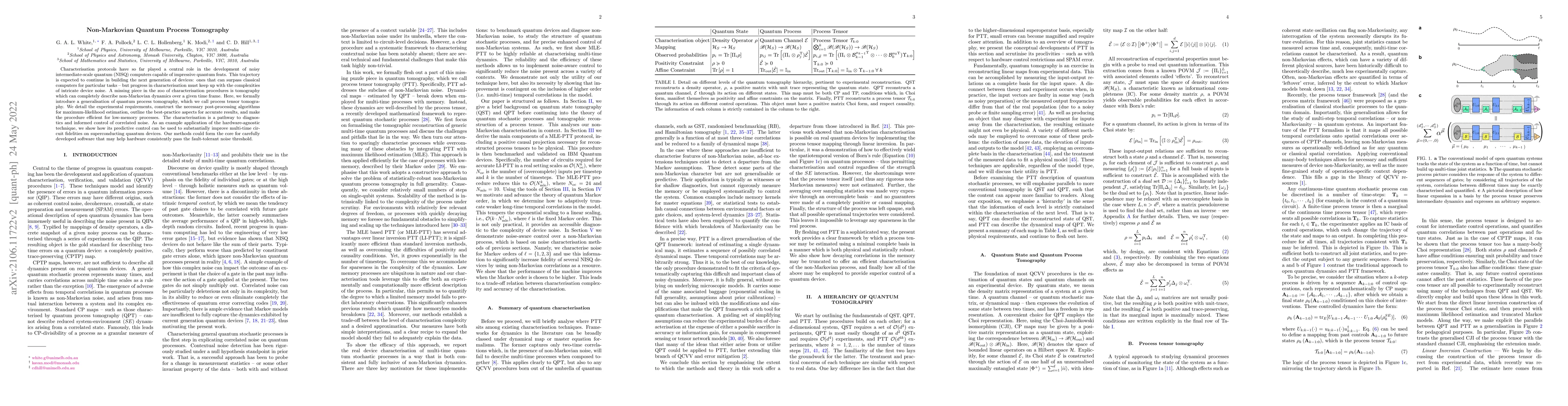 Thumbnail for Non-Markovian Quantum Process Tomography