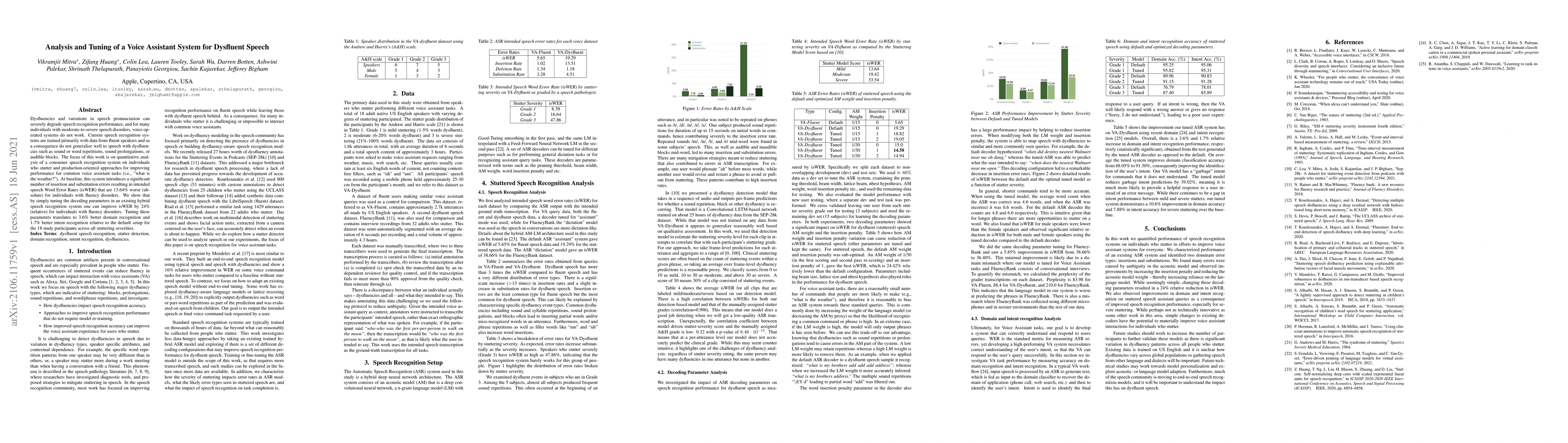 Thumbnail for Analysis and Tuning of a Voice Assistant System for Dysfluent Speech