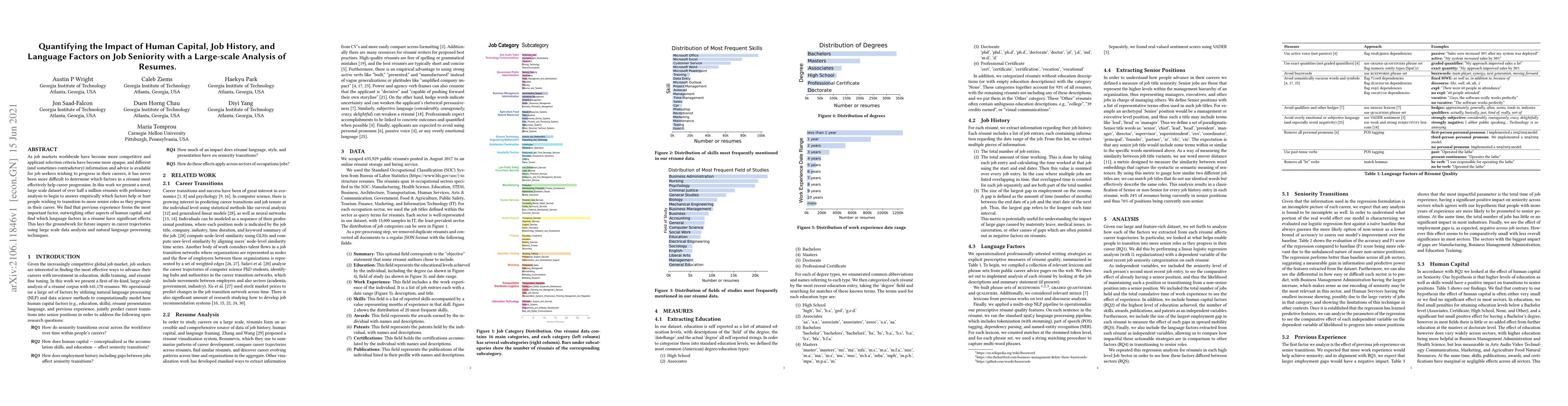 Thumbnail for Quantifying the Impact of Human Capital, Job History, and Language
  Factors on Job Seniority with a Large-scale Analysis of Resumes