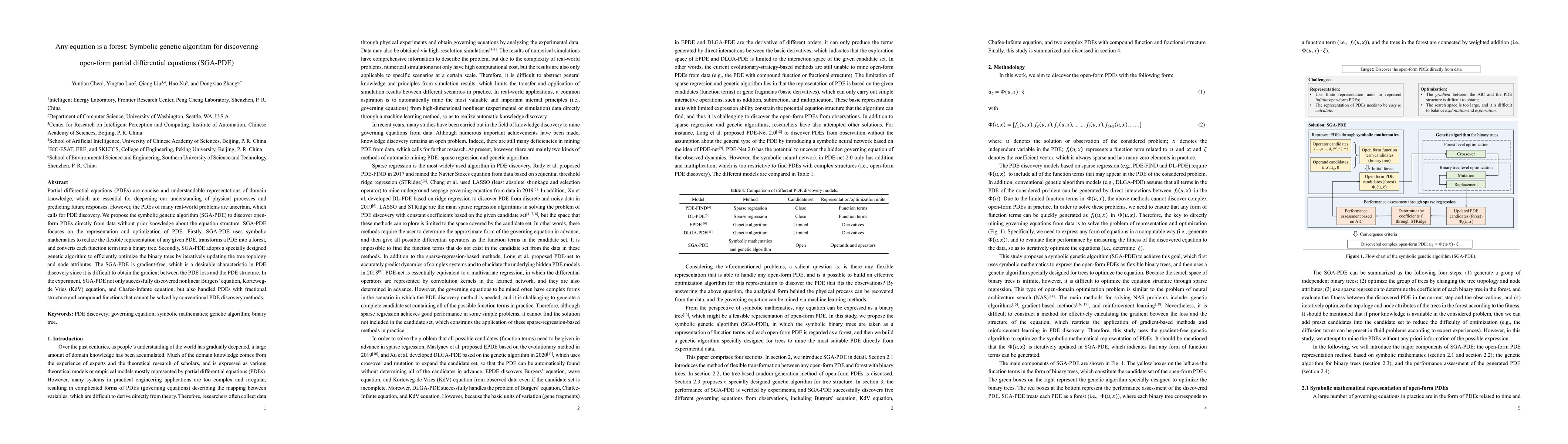 Thumbnail for Any equation is a forest: Symbolic genetic algorithm for discovering
  open-form partial differential equations (SGA-PDE)