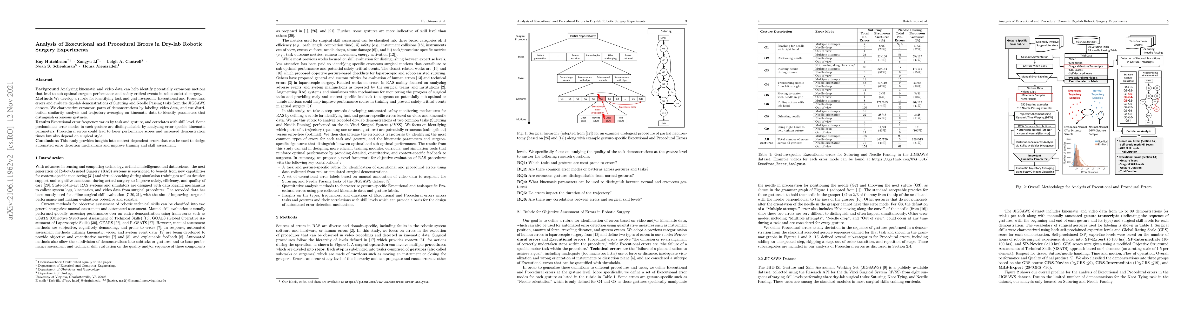 Thumbnail for Analysis of Executional and Procedural Errors in Dry-lab Robotic Surgery
  Experiments